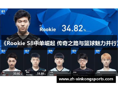 《Rookie S8中单崛起 传奇之路与篮球魅力并行》